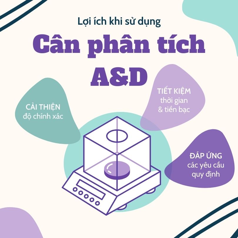 Các lợi ích của việc sử dụng cân phân tích A&D